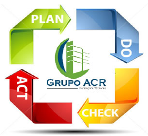 Planejar, Executar, Conferir e Reagir Planejar, Executar, Conferir e Reagir