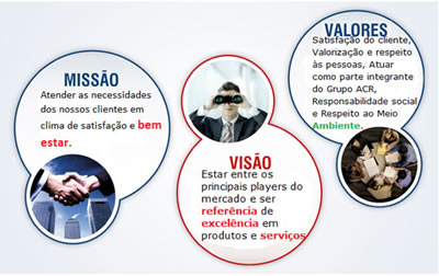 Planejar, Executar, Conferir e Reagir Planejar, Executar, Conferir e Reagir